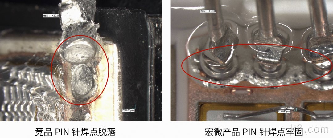 详细数据